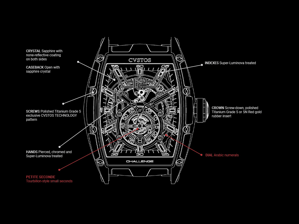 Cvstos the Time Keeper - Chrono Jetliner PS - Technical