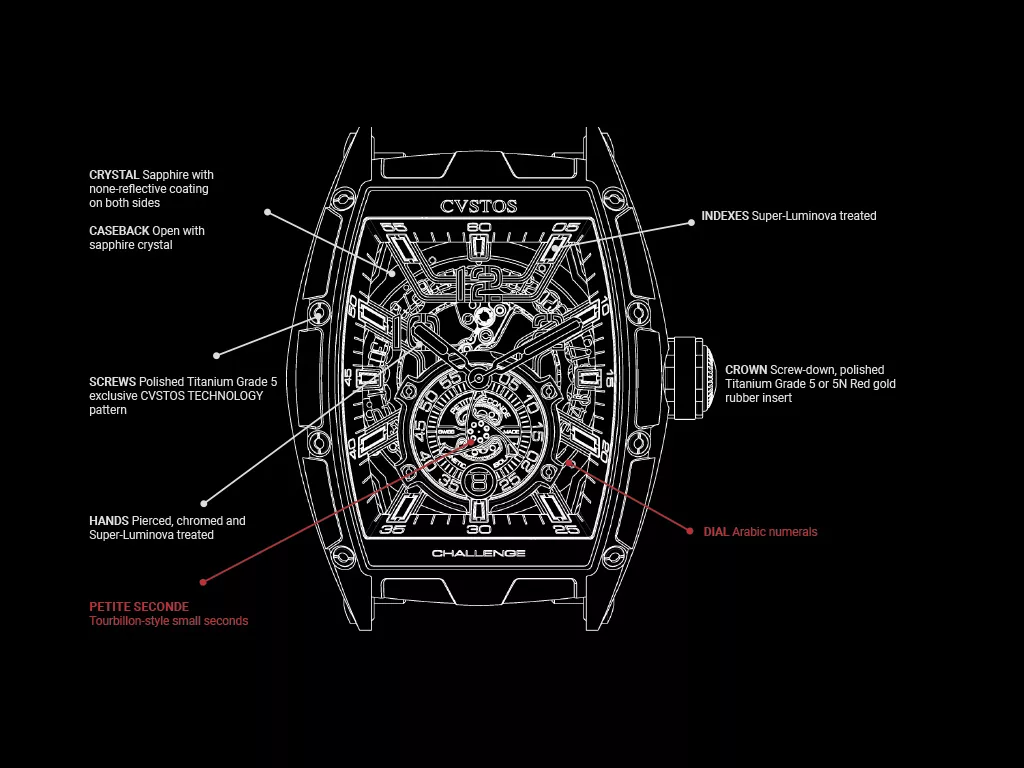 Cvstos The Time Keeper - Jetliner PS