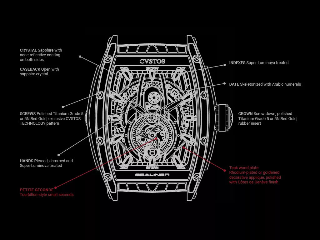 Cvstos the Time Keeper - Sealiner-PS Sapphire -Technical drawing
