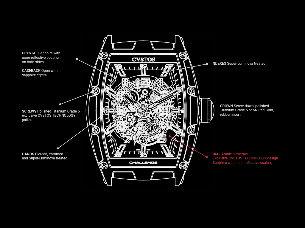 Cvstos the Time Keeper - Jetliner II - Technical
