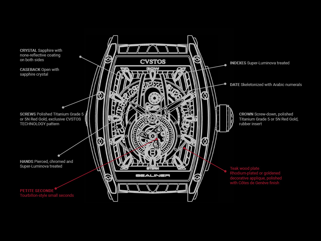 Cvstos the Time Keeper - Sealiner PS