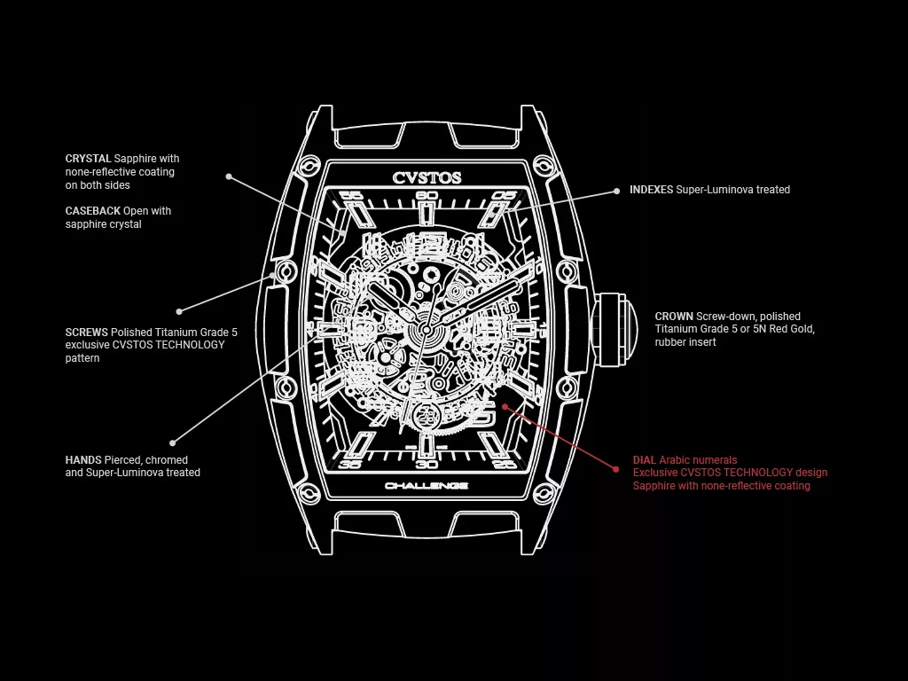 Cvstos the Time Keeper - Jetliner II - Technical drawing