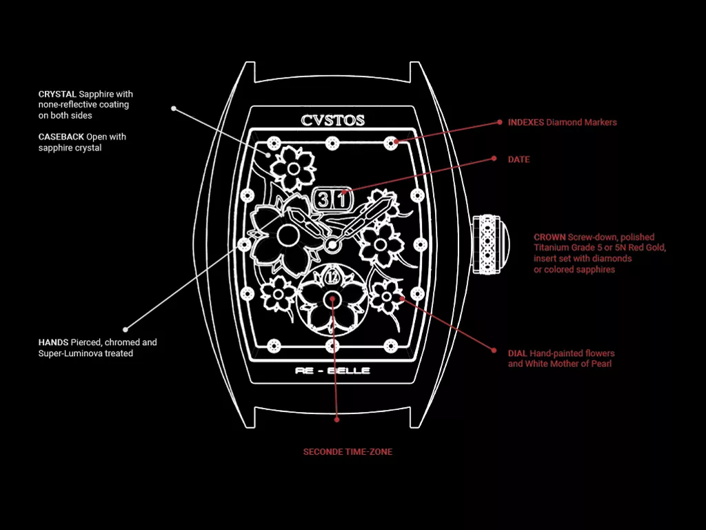 Cvstos The Time Keeper - Re-Belle Sakura - Technical drawing